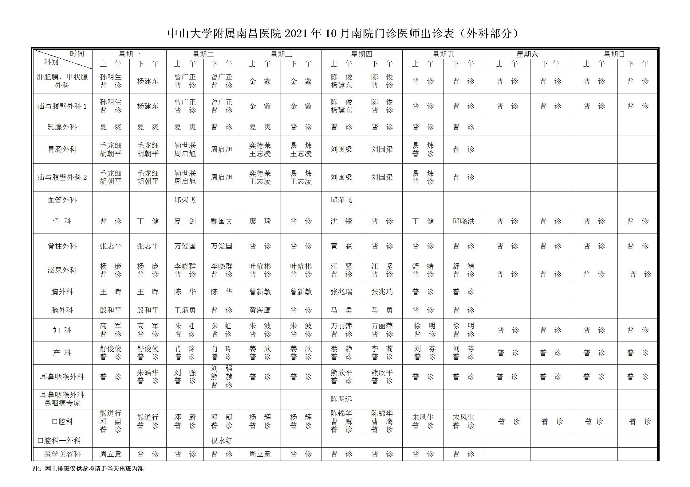 中山大學(xué)附屬南昌醫(yī)院2021年10月南院北院、眼科醫(yī)院及紅谷灘門診部門診醫(yī)師排班表_02.jpg